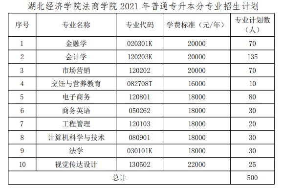 湖北经济学院法商学院继续教育学院收费标准