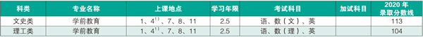 上海师范大学继续教育学院高起专专业