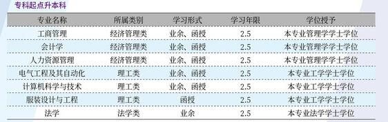 天津工业大学专业介绍.jpg