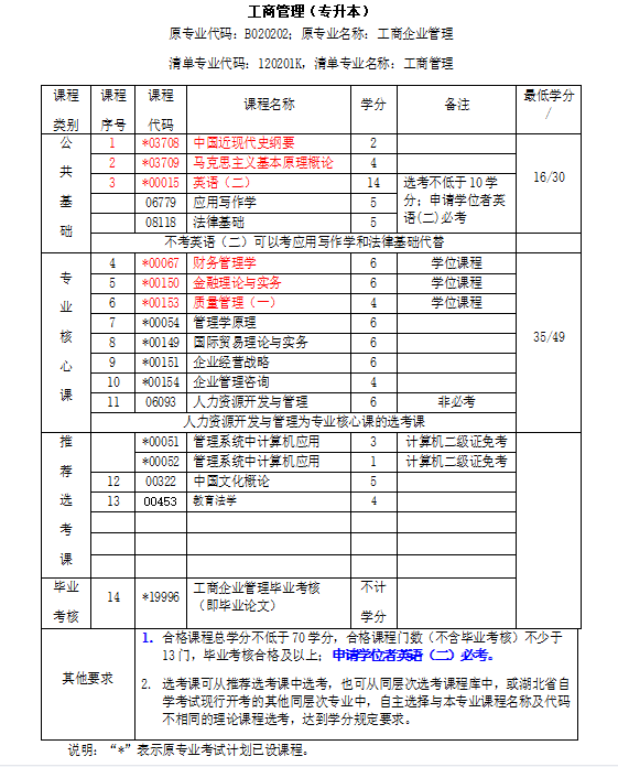 工商管理考试科目.png