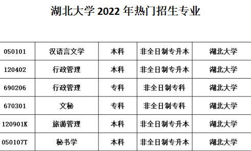 湖北大学2022年招生专业.png