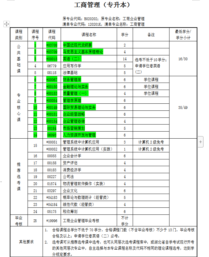 工商管理选课.png