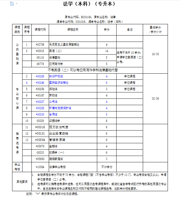 法学考试科目.png