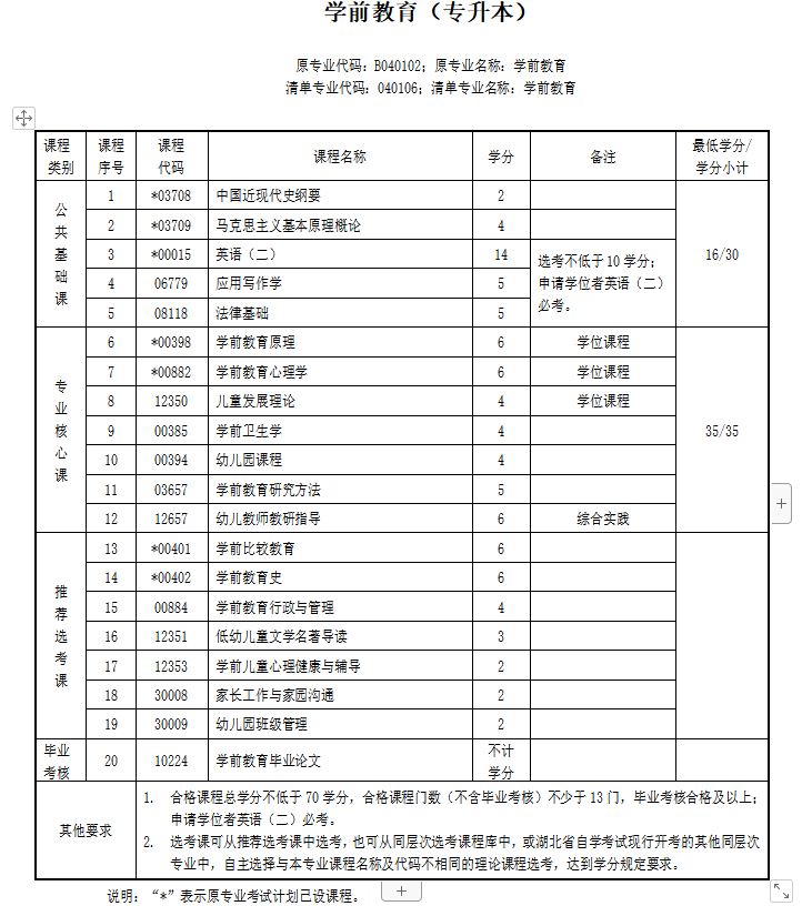 学前教育 本科.png