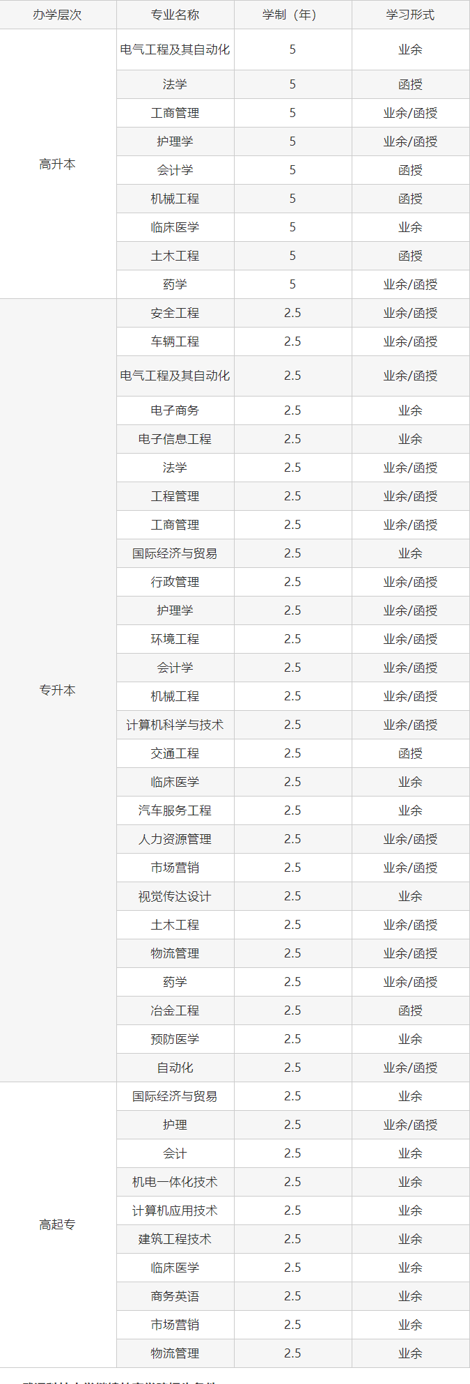 武汉科技大学