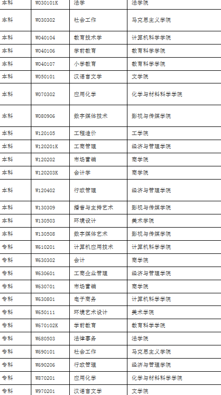 招生专业表1641374016(1)