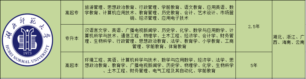 湖北大学成考专业表.png