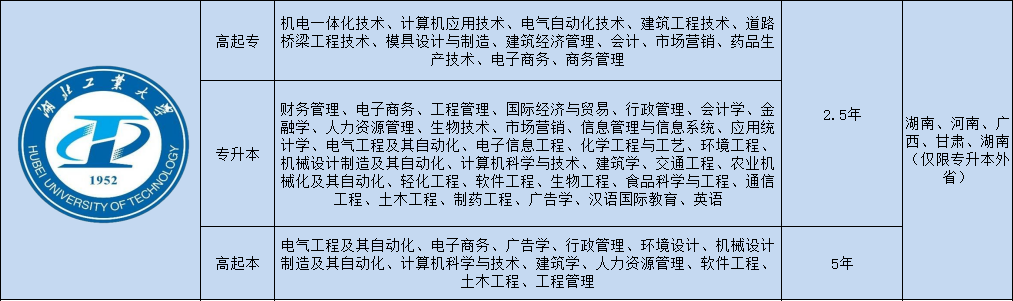 湖北工业大学专业.png