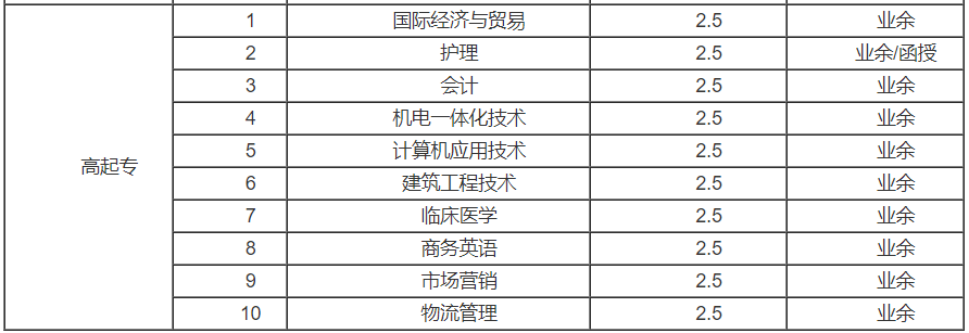 武汉科技大学专业1.png