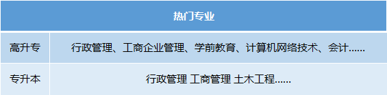 成考热门专业表.png