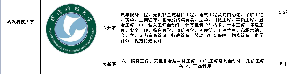 武科大本科专业.png