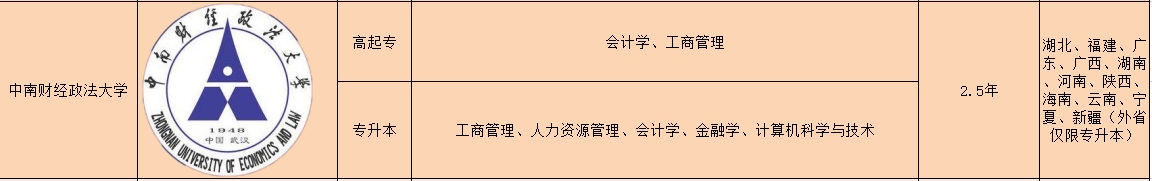 中南财经政法大学专业表.png