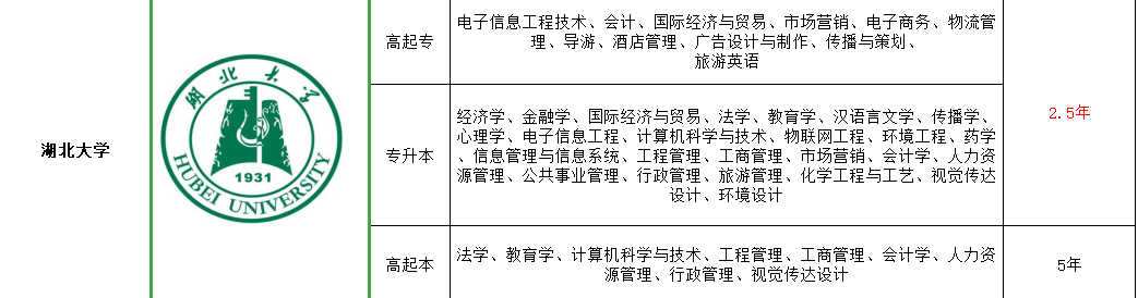 湖北大学专业.png