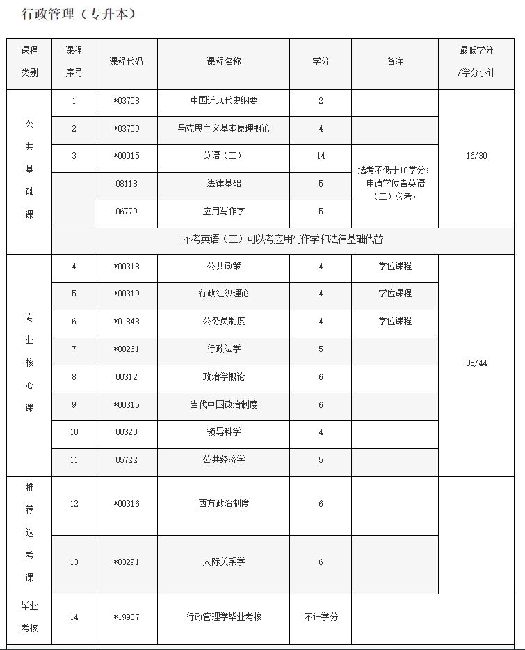 湖北大学行政管理.png