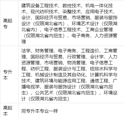 纺织大学专业333.png