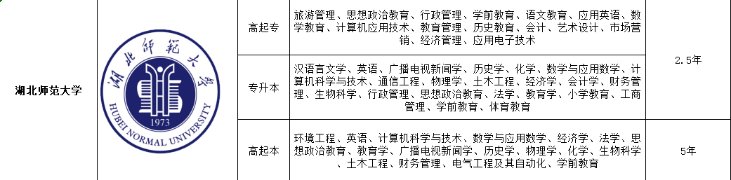 湖北师范大学专业21521.png