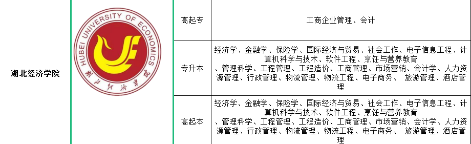 湖北经济学院专业4.png