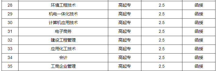 工程大学高起专.png