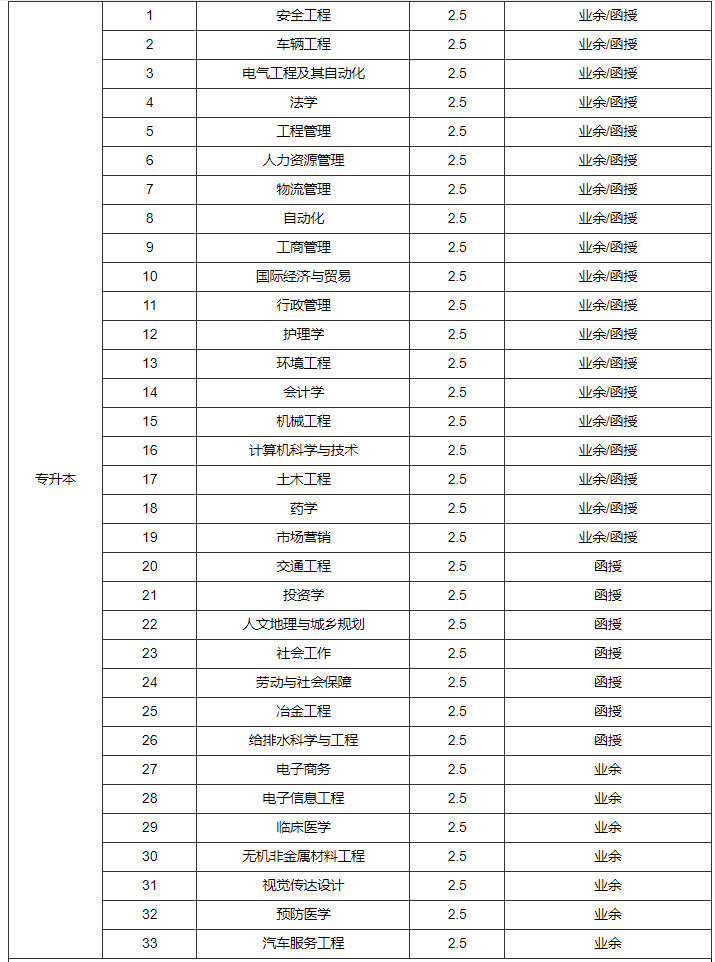 武汉科技大学专升本.png