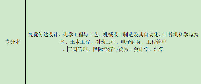 武汉工程大学专升本.png