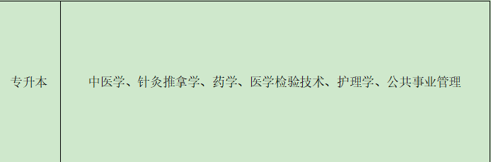 中医药高起专.png