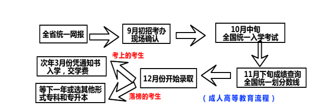 报名流程1.png