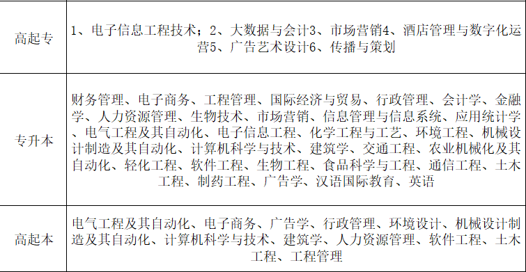 工业大学专业33333.png