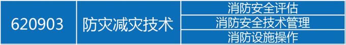 贵阳市中科科技学校防灾灭债技术