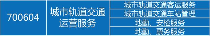 贵阳市中科科技学校轨道交通