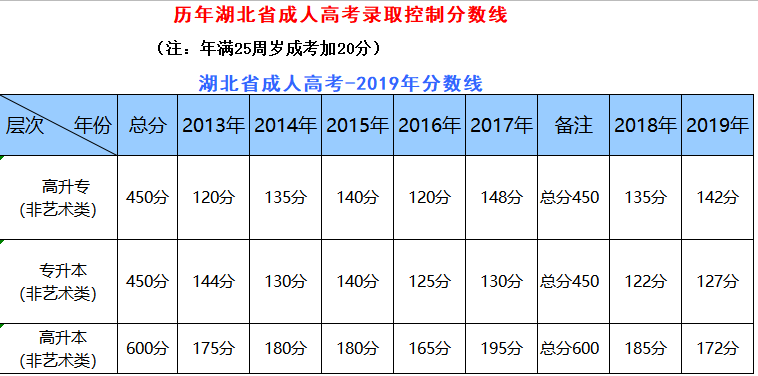 报考流程