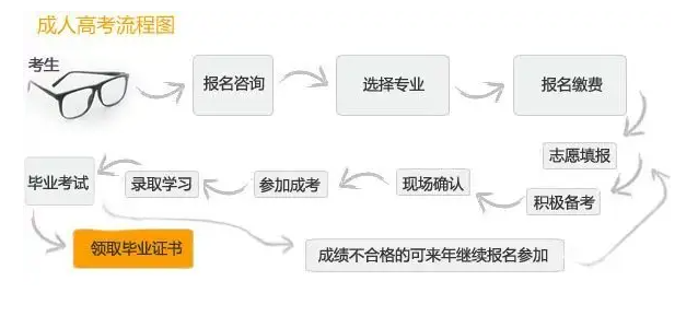 报名流程图.png