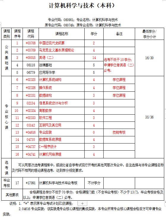 计算机科学与技术.png