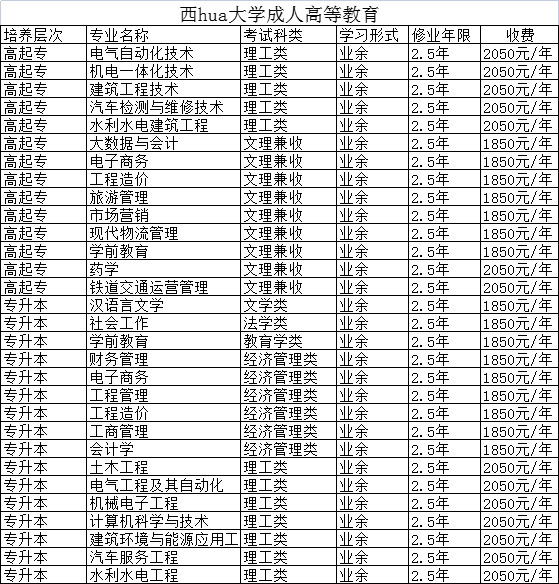 西H大学成人高等教育