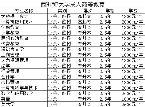 西H师F大学成人高等教育