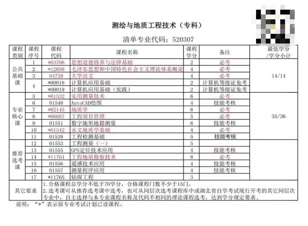 测绘与地质工程技术（专科）.jpg