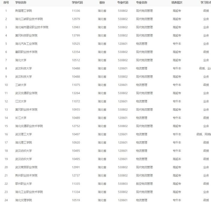 物流管理专业的学校 (2).jpg