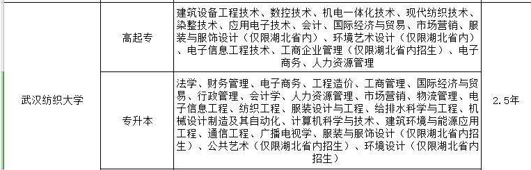 武汉纺织大学招生专业.png