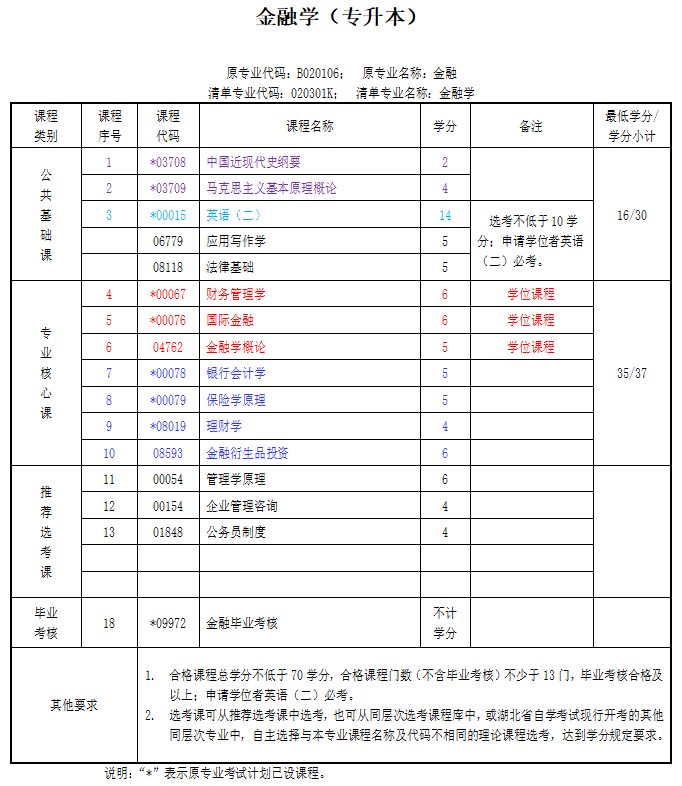 金融学考试科目.png