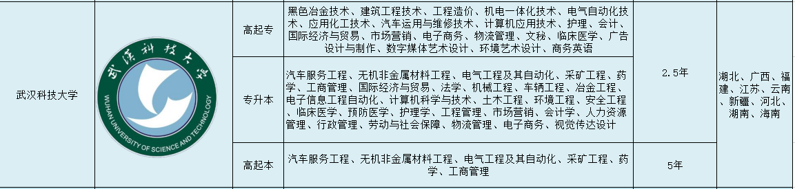 武汉科技大学专业表.png