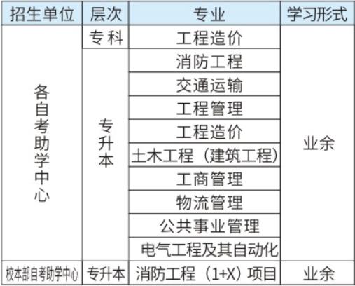 西南交大自考专业