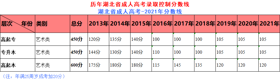 2021年成人高考录取分数线.png