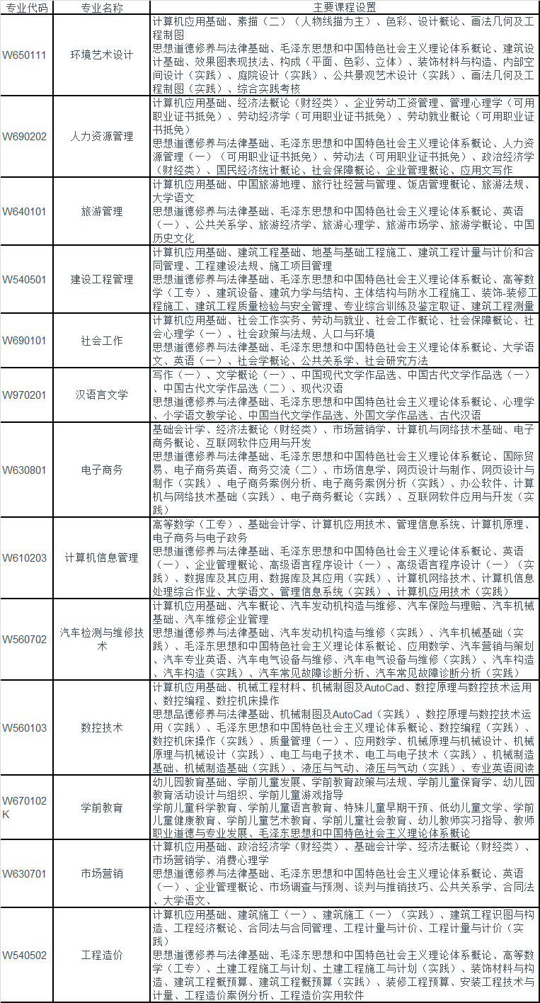 成都信息工程大学自考专科专业