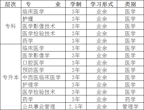 川北医学院成考招生专业