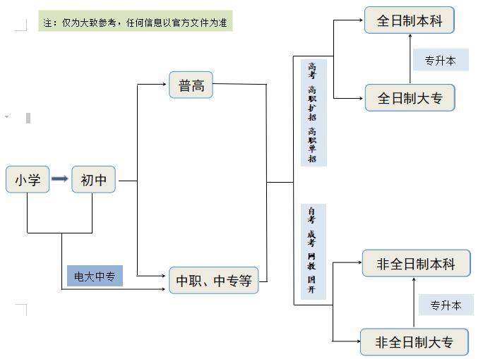 学历提升流程图.jpg