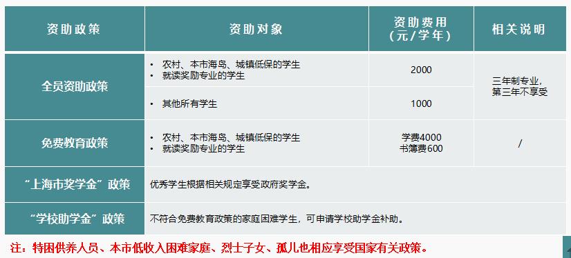 上海南湖职业技术学院（中职部）收费标准