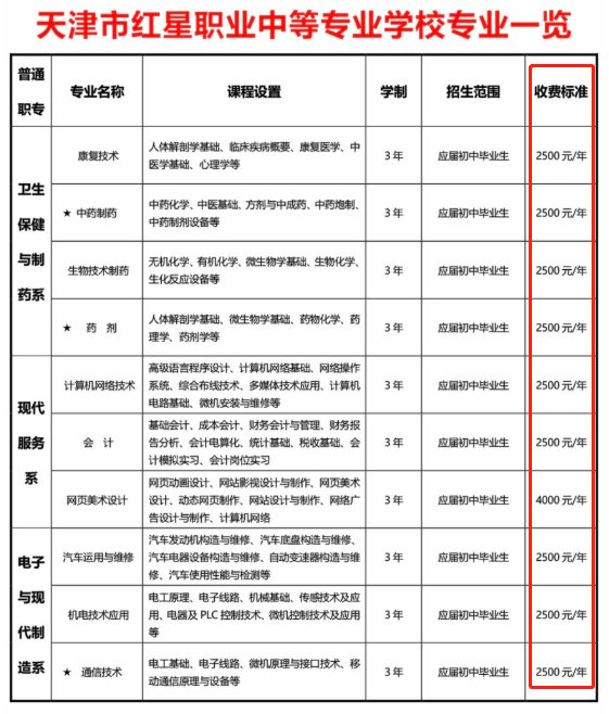 天津市红星职业中等专业学校收费标准