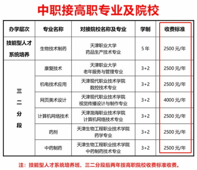 天津市红星职业中等专业学校收费标准