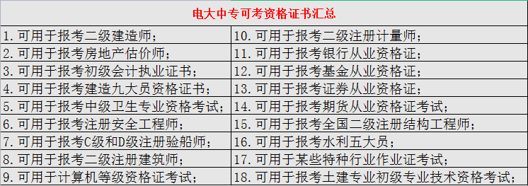 电大中专可靠证书汇总.png