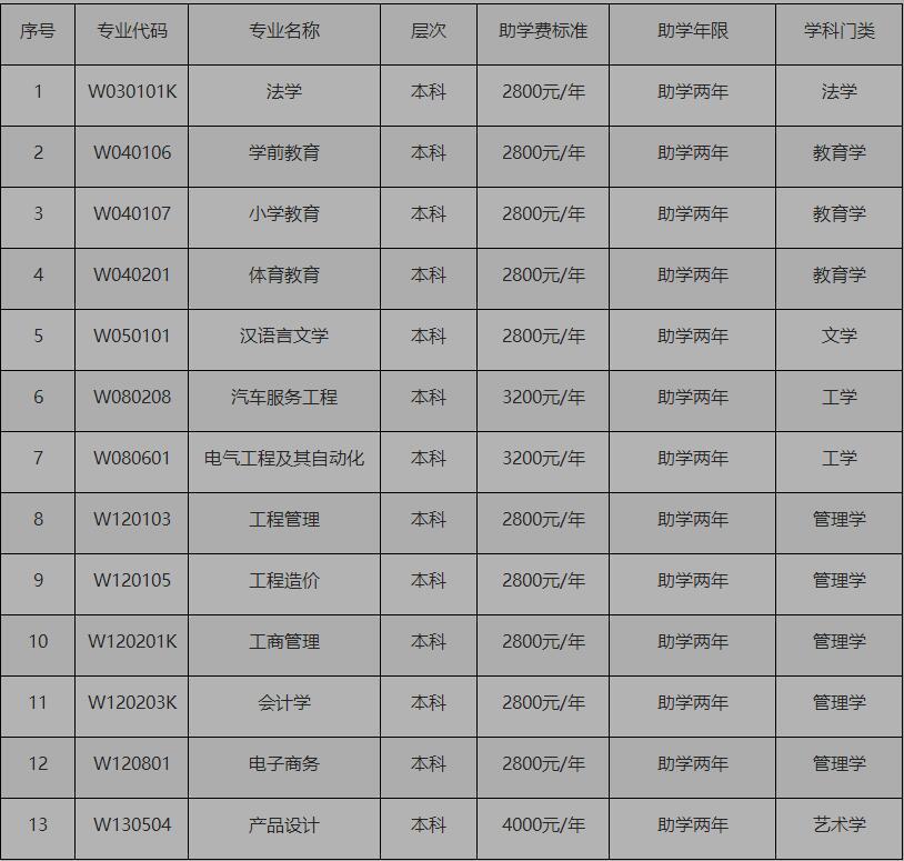 QQ截图20221西华专业145308.jpg