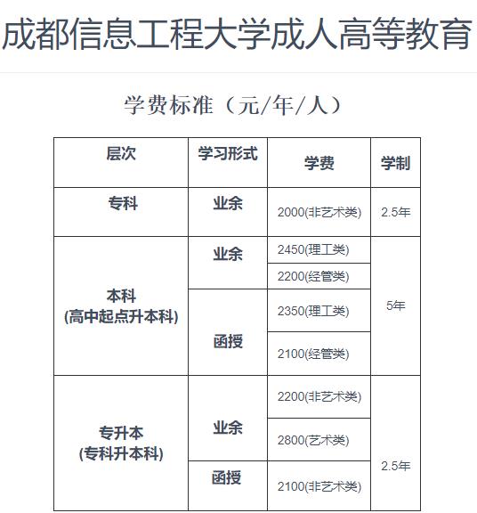 成都信息工程大学收费表.jpg